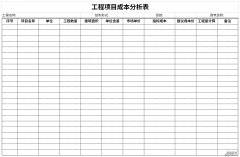 工程项目成本分析表Word文档下载
