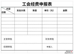 工会经费申报表Word文档下载