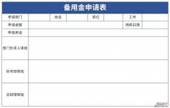 备用金申请表Word文档下载