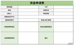 资金申请表Word文档下载