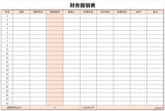 财务报销表Word文档下载