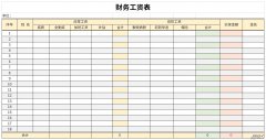 财务工资表Word文档下载