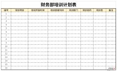 财务部培训计划表Word文档下载