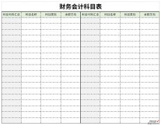 财务会计科目表Word文档下载