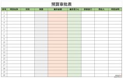 预算审批表Word文档下载