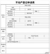 不动产登记申请审批表Word文档下载