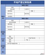 不动产登记审批表Word文档下载