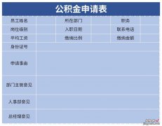 住房公积金申请表Word文档下载