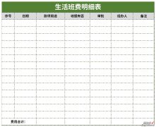 生活班费明细表Word文档下载