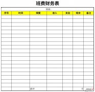 班费财务表Word文档下载