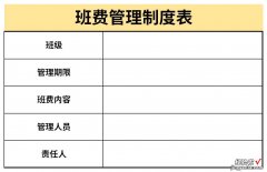 班费管理制度表Word文档下载