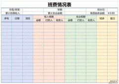 班费情况表Word文档下载