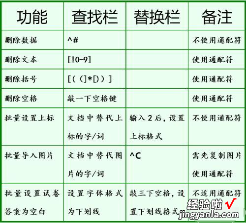 我来分享word知识点学不完，送上8个运用小技巧