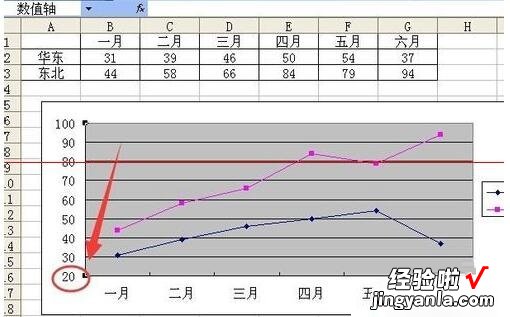 小编教你Excel折线图设置坐标轴起点不为0的操作教程