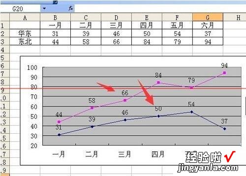 小编教你Excel折线图设置坐标轴起点不为0的操作教程