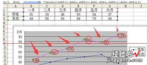 小编教你Excel折线图设置坐标轴起点不为0的操作教程