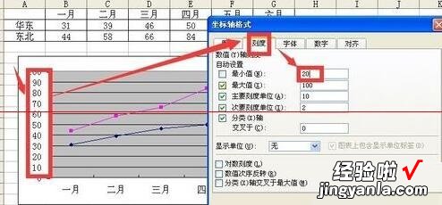 小编教你Excel折线图设置坐标轴起点不为0的操作教程