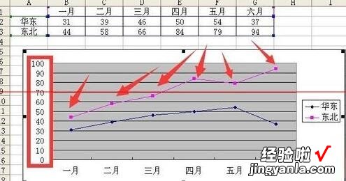 小编教你Excel折线图设置坐标轴起点不为0的操作教程