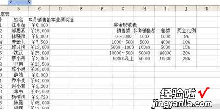 分享Excel制作奖金评定表的方法步骤