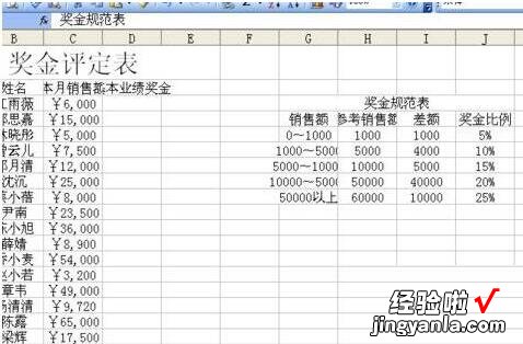 分享Excel制作奖金评定表的方法步骤