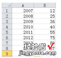 教你Excel图表制作商务范的加粗边缘面积图的操作方法