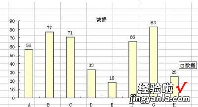 小编分享Excel图表中设置数据标志的显示位置的详细方法