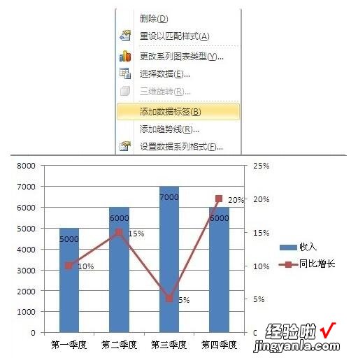 分享Excel图表次坐标轴添加方法内容