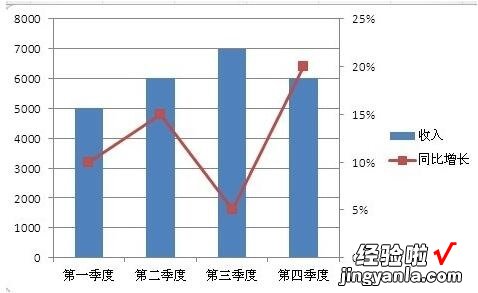 分享Excel图表次坐标轴添加方法内容