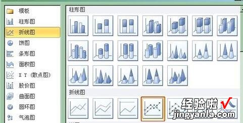 分享Excel图表次坐标轴添加方法内容