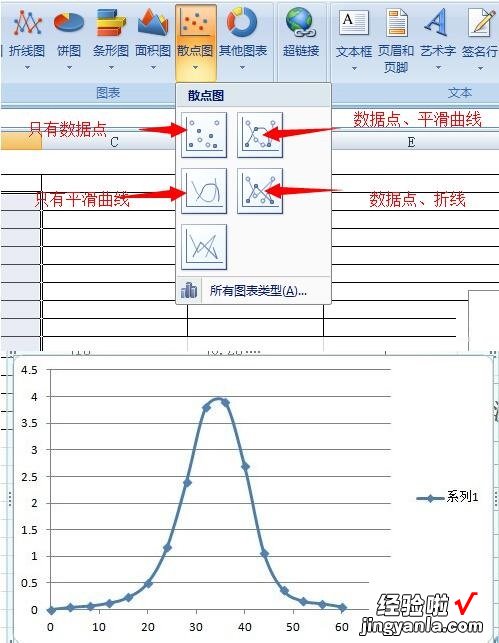 教你Excel曲线拟合教程