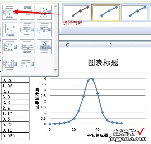 教你Excel曲线拟合教程