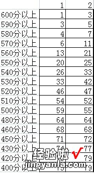 我来教你Excel统计不同班级各个分数段的学生人数的方法