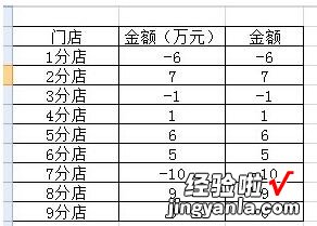 我来分享使用Excel计算店铺盈亏状况的详细步骤