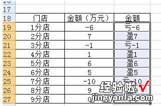 我来分享使用Excel计算店铺盈亏状况的详细步骤