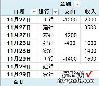 分享Excel财务数据快速转换收支报表的操作方法