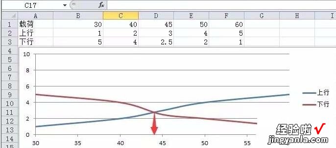 小编分享Excel计算散点图曲线交叉点坐标的方法