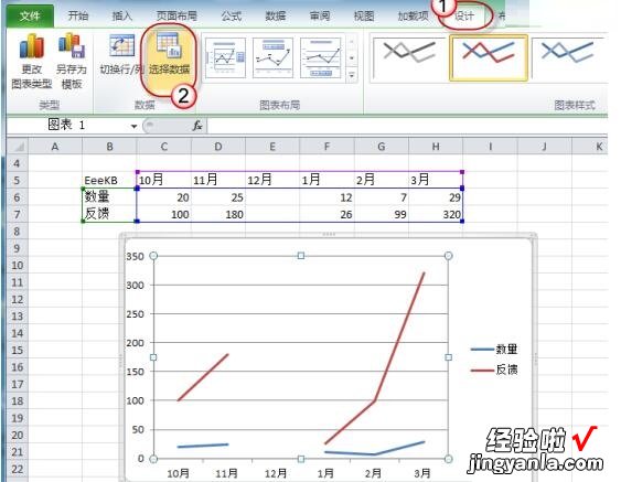 教你Excel折线图表中出现断裂的处理方法