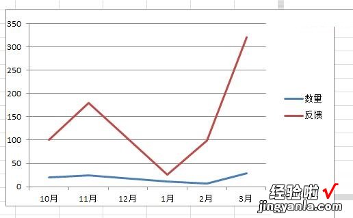 教你Excel折线图表中出现断裂的处理方法