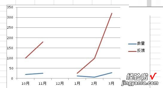 教你Excel折线图表中出现断裂的处理方法