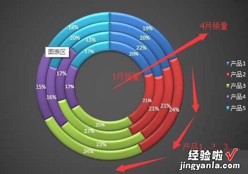 小编教你Excel表格制作多层的圆环图表的详细步骤