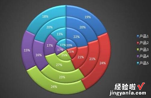 小编教你Excel表格制作多层的圆环图表的详细步骤