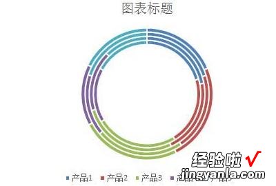 小编教你Excel表格制作多层的圆环图表的详细步骤