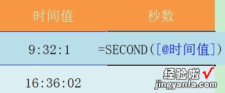 小编分享Excel表格使用SECOND函数的详细方法