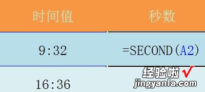 小编分享Excel表格使用SECOND函数的详细方法