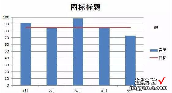 分享Excel柱形图表中添加红色直线的操作方法