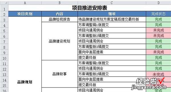 我来教你Excel工作表设置工作完成状态的操作内容