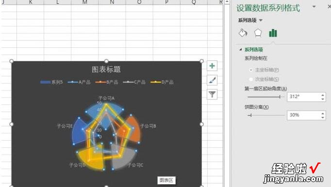 小编分享Excel制作雷达图联合饼图的混合数据对比图表的操作方法