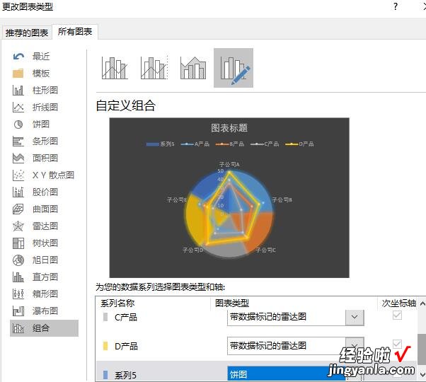 小编分享Excel制作雷达图联合饼图的混合数据对比图表的操作方法