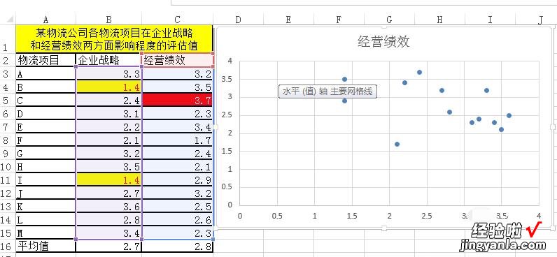 我来分享Excel制作矩形散点图的详细方法