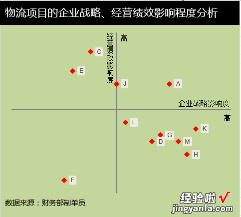 我来分享Excel制作矩形散点图的详细方法